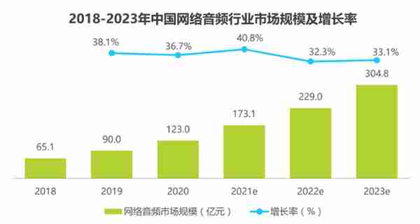 小宇宙APP——如何在播客领域站住脚？