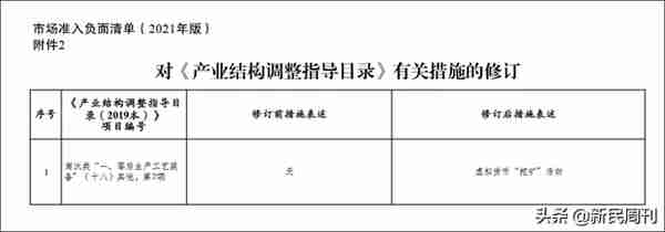 一天耗电26万度！虚拟货币“挖矿”被列入淘汰目录