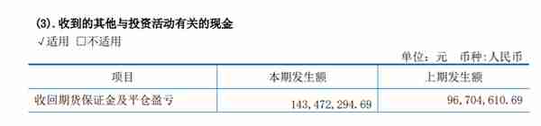 半年亏掉4000万，永茂泰期货套保存疑“吃”监管函