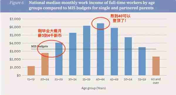 新加坡经济总量高于苏州GDP，那么作为普通人真实工资有多少？