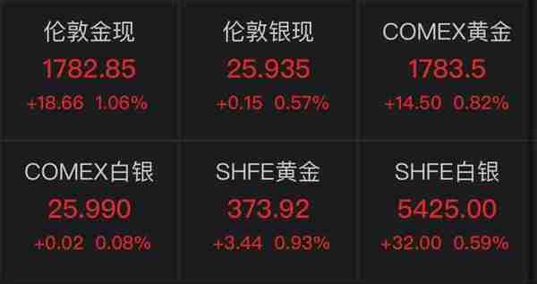 「中证盘前」打击虚拟货币，央行约谈银行和支付机构；皖通科技“内斗”再次上演；三连板上海贝岭提示风险；广汇能源上半年业绩超去年全年