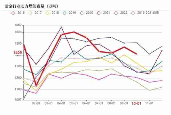 动力煤：临近年末，供需双弱