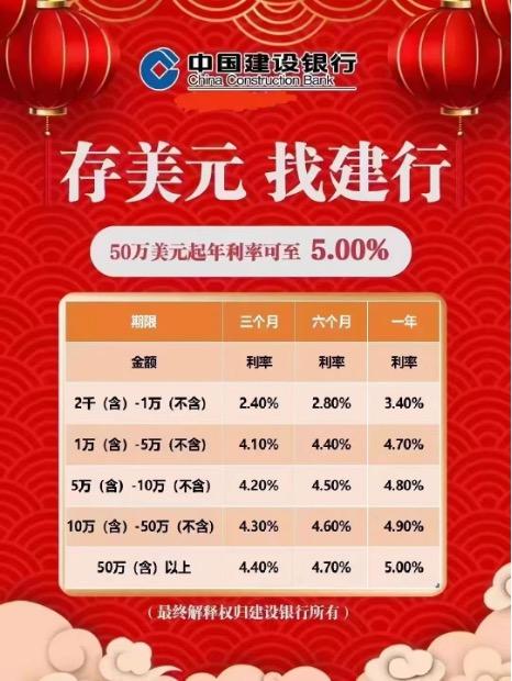 美元存款利率狂飙至5.5%，现在还能“上车”吗？