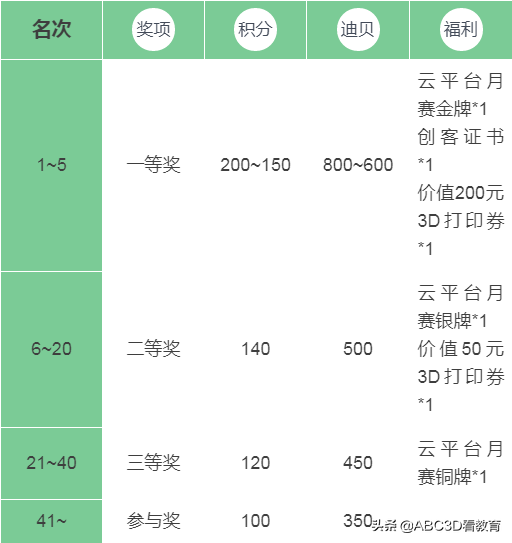 比赛专区 | 4月月赛排名公布