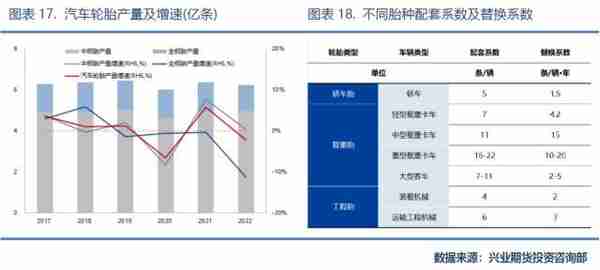 兴业期货：「天然橡胶2023年价格大势研判」全年运行区间为11500~16000元/吨，高点在第2季度