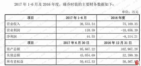 赫美集团“涉嫌忽悠式重组”史