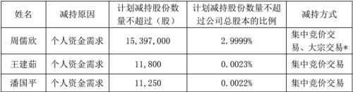 北斗星通10亿并购业绩不达标 董监高减持超10亿