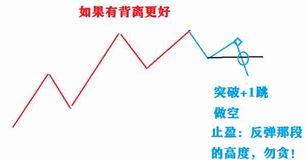 期货最简单的分钟交易模型