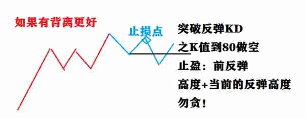 期货最简单的分钟交易模型