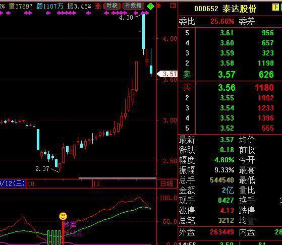 中国股市：如果你买的股票在尾盘最后半小时突然跳水，你知道怎么回事吗？