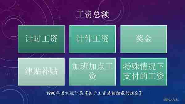 上海等八省市2021年调整最低工资标准，最低工资包括哪些内容？