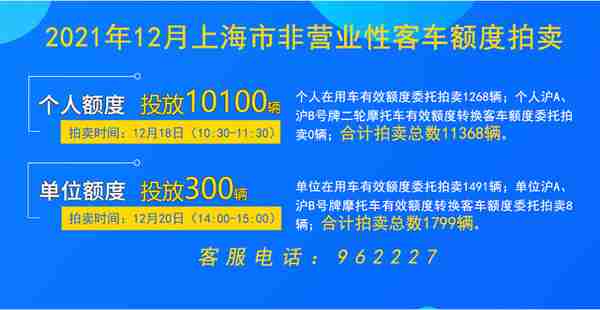 快讯！12月份拍牌下周六举行，警示价89500元