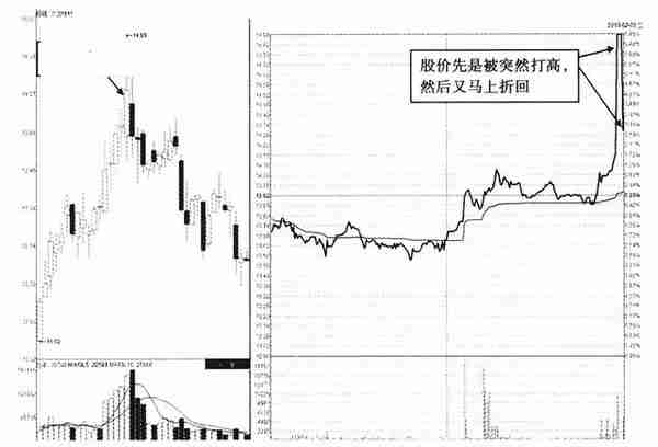 当你把“尾盘拉升”和“尾盘跳水”搞清楚了，你就是会赚钱的人了