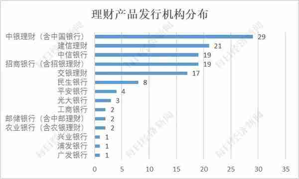 银行净值理财第一劫：上百款产品浮亏，固收类损失惨重，银行理财该如何买？