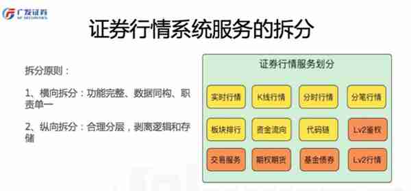 探究券商IT系统，了解券商中后台