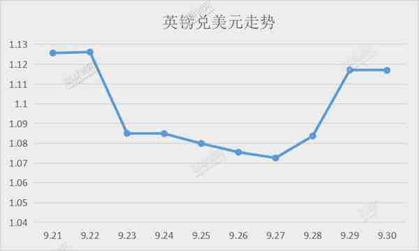 英国最“短命”首相诞生，特拉斯为何成不了撒切尔？