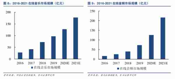 小宇宙APP——如何在播客领域站住脚？