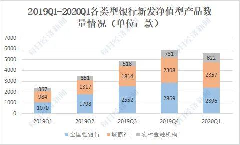 银行净值理财第一劫：上百款产品浮亏，固收类损失惨重，银行理财该如何买？