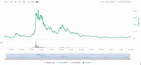 IOTA（埃欧塔），让币圈大空翼彻底出了名