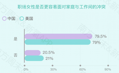 《2019中国女性自信报告》发布：新“三高”女性激增