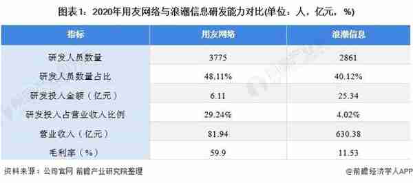 干货！2021年中国工业互联网行业龙头企业分析——用友网络