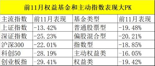 最新！基金业绩来了：最牛大赚280%