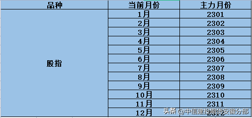 期货主力合约换月规律