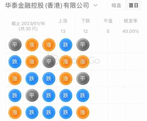 中国最大设备运营服务「宏信建发」通过聆讯，控股股东为远东宏信