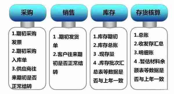 用友t3清(用友t3清空年度数据)