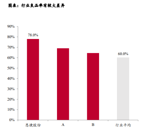 智氪·新能源 | 半年暴跌超60%，这家叶片巨头为何不被看好？