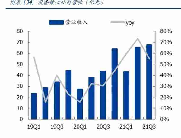 2022年半导体行业研究报告