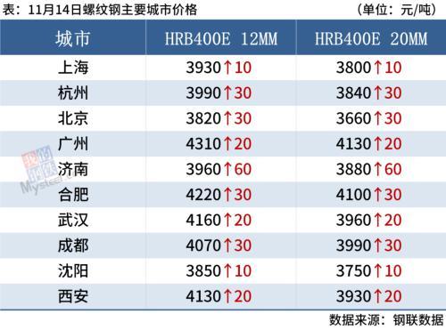 铁矿石期货涨近2%，钢价或难持续反弹