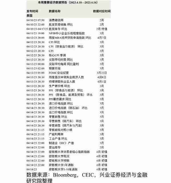 基金观点｜中邮国晓雯：半导体回调，要上车吗？