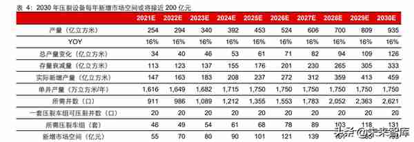 石油化工行业油气全链条专题报告：潮起海天阔