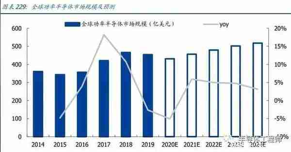 2022年半导体行业研究报告