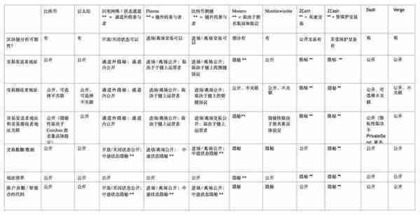 加密货币≠匿名，一文详解加密货币隐私保护基础知识