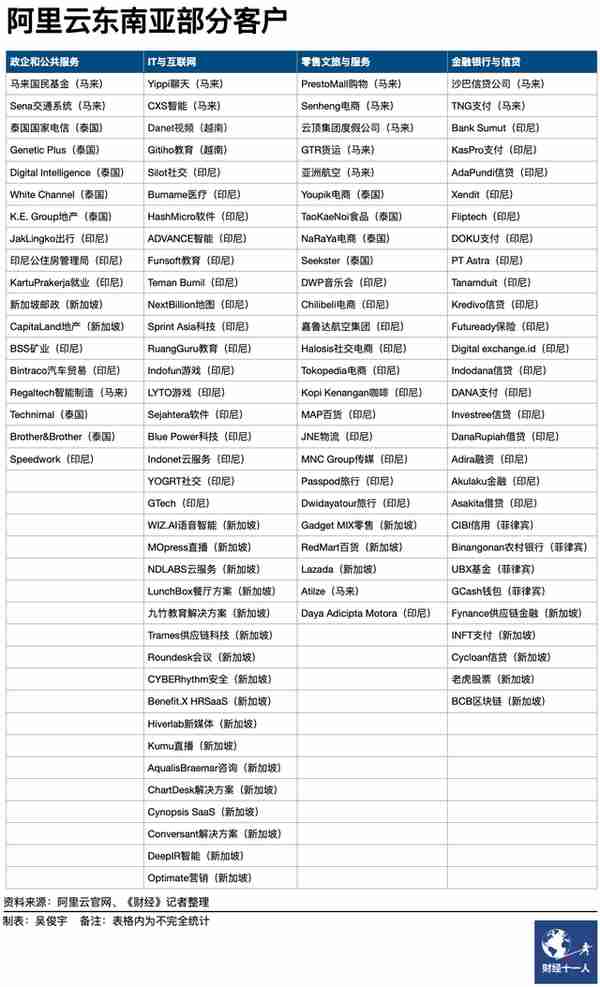 跳出内卷往外卷，华为云、阿里云再战东南亚