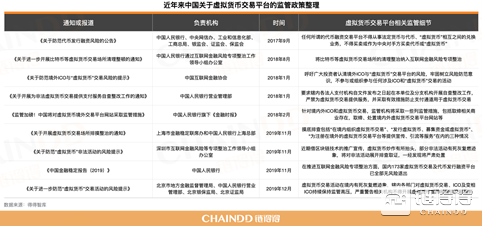 「链得得独家」揭底灰色合约交易平台“十大”隐匿牟利手法