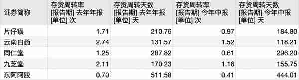 市占率下滑，新故事难讲，回不去的东阿阿胶 | 钛媒体深度