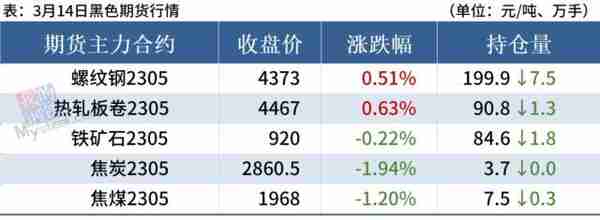 8家钢厂涨价，成交下滑，钢价不宜追涨