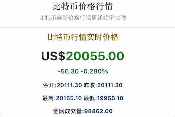 全球虚拟货币遭大规模抛售！带来什么投资启示？