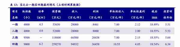 宝信软件研究报告：工业软件厚积薄发，IDC资源整合加速扩容