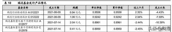 瑞达期货研究报告：稳定经纪业务，CTA资管优势铸就增长尖兵