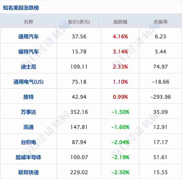 早财经丨三亚昨日新增234+145；“基金经理”“场外期权”上热搜；中国足协启动调查；一地拟育儿补贴，三孩每月每孩1000元