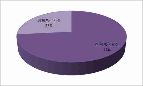 医院医疗器械融资租赁纠纷大数据报告及裁判规则研究