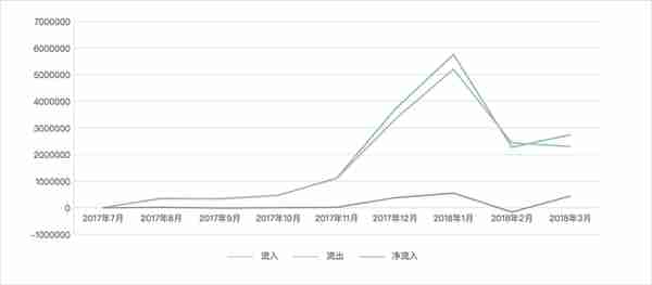 交易所 ETH 资产全分析-币安篇