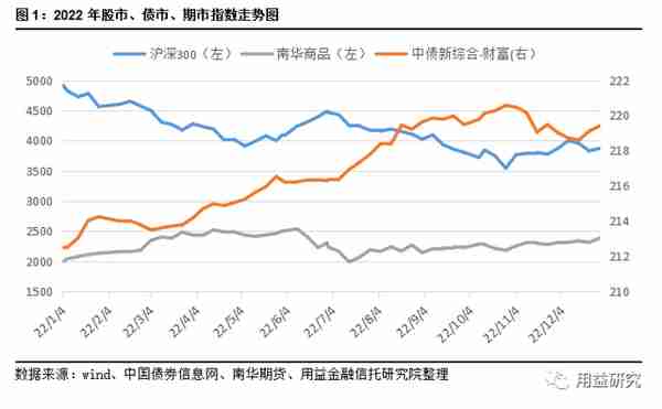 标品信托产品2022年业绩表现及排名