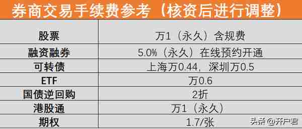 我想炒股，证券开户流程是什么？