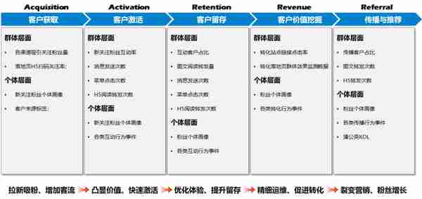 新时代下的航司客户忠诚度体系模型，续