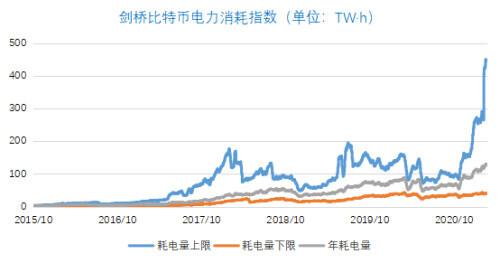 内蒙古拟全面关停虚拟货币挖矿：挖矿有多耗电，矿工转战何处